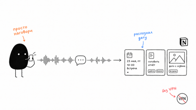 Telegram-бот для Notion: задачи и заметки голосом без VPN