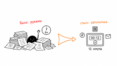 6 часов ручной работы → 12 секунд: годовой кейс на Notion + n8n